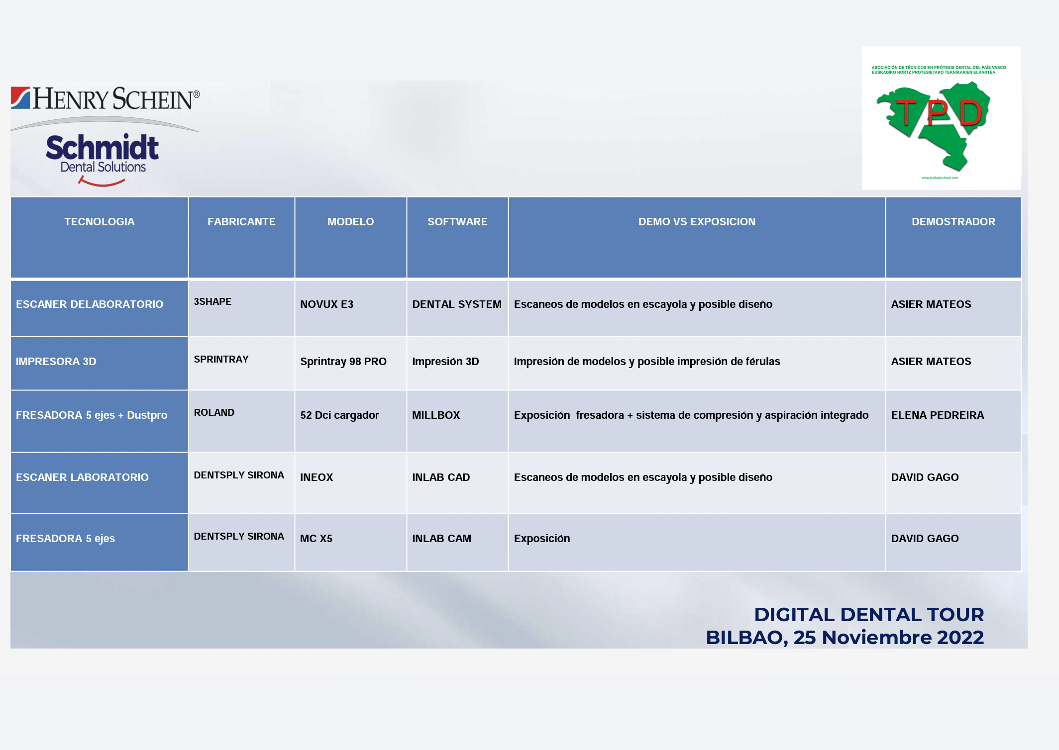 Digital Dental Tour