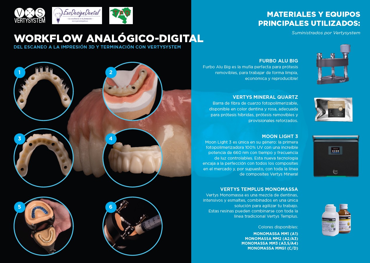 WORKFLOW ANALÓGICO-DIGITAL